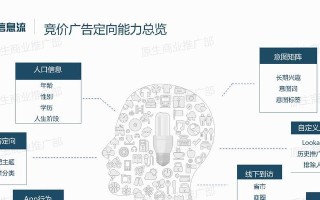 信息流推广效果如何？剖析与实践（探寻信息流推广的利弊，为您解读成功之道）