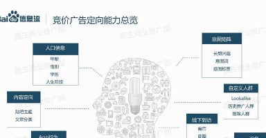 信息流推广效果如何?剖析与实践(探寻信息流推广的利弊,为您解读成功之道) 信息流推广效果如何?剖析与实践(探寻信息流推广的利弊,为您解读成功之道)