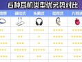 耳机没有声音的原因及解决方法（探究耳机无声的具体原因，提供有效解决方法）