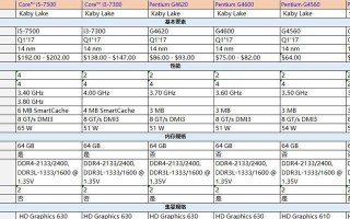 英特尔G4560和i3处理器的比较（性能、价格和适用领域对比分析）