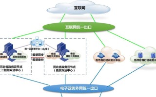 联通沃云的特点及服务优势剖析（探索沃云的创新科技与未来前景）