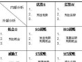 SWOT分析图在企业战略中的应用与优势（深入剖析SWOT分析图的价值和方法，为企业制定战略决策提供指导）