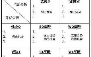 SWOT分析图在企业战略中的应用与优势（深入剖析SWOT分析图的价值和方法，为企业制定战略决策提供指导）