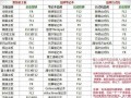 制作XP系统U盘教程（轻松学习如何制作XP系统U盘，零基础也能操作！）