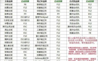 制作XP系统U盘教程（轻松学习如何制作XP系统U盘，零基础也能操作！）