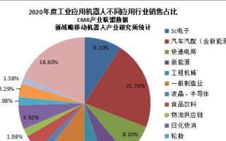 机器人市场的现状与前景（分析机器人市场的发展趋势和关键领域）