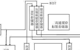 电脑ECC校验错误的解决方法（有效应对电脑ECC校验错误，保障数据完整性与稳定性）