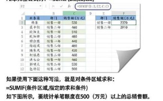 Excel函数入门基础知识（掌握Excel函数的基本用法和常见应用）