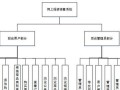 网上在线做系统教程——快速掌握技能的利器（利用网络资源在线学习系统操作技巧，提升自我能力水平）