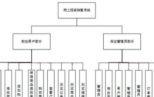 网上在线做系统教程——快速掌握技能的利器（利用网络资源在线学习系统操作技巧，提升自我能力水平）