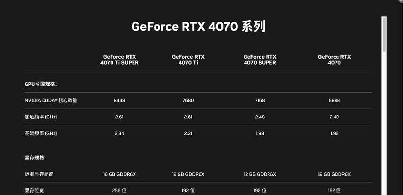 探索Win10中查看电脑配置信息显卡的方法（快速了解电脑显卡性能，优化系统使用体验）-第1张图片-星耀数码
