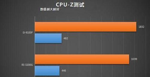 i3-3240处理器性能评估（解析第三代i3-3240处理器的性能表现及优势）-第1张图片-星耀数码