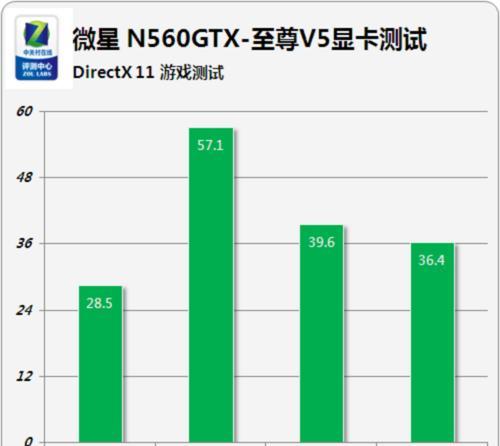 微星GTX560跑分表现如何？（揭秘微星GTX560显卡的性能表现及其关键特点）-第2张图片-星耀数码