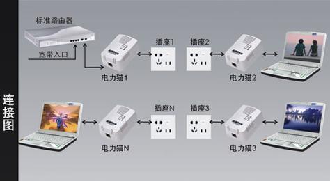 电力猫（揭秘电力猫的神奇效果及关键原理）-第1张图片-星耀数码