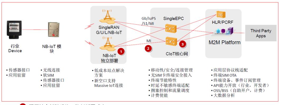 以分享通信信号为主题的文章（通过分享通信信号，实现更好的信息传递和交流）-第3张图片-星耀数码