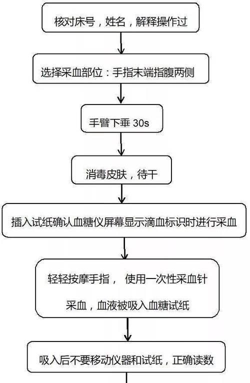 苹果手机如何实现测血糖功能（探索苹果手机血糖测试的可行性与准确性）-第1张图片-星耀数码