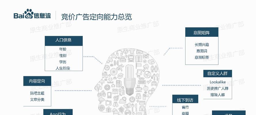 信息流推广效果如何？剖析与实践（探寻信息流推广的利弊，为您解读成功之道）-第1张图片-星耀数码