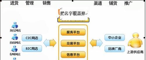 风云链生态系统（探索区块链生态系统的新篇章，以风云链为例）-第3张图片-星耀数码