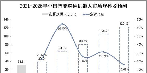 机器人市场的现状与前景（分析机器人市场的发展趋势和关键领域）-第3张图片-星耀数码