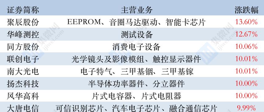 盛美半导体（从芯片设计到制造，盛美半导体谱写科技进步的华章）-第2张图片-星耀数码