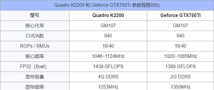 探索专业显卡K2200的性能与优势（揭秘K2200专业显卡的关键特性和适用领域）-第3张图片-星耀数码