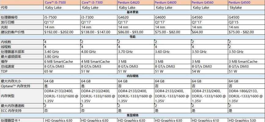 英特尔G4560和i3处理器的比较（性能、价格和适用领域对比分析）-第1张图片-星耀数码
