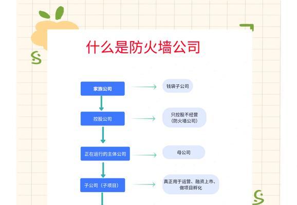 防火墙（了解防火墙的主要功能及作用）-第2张图片-星耀数码