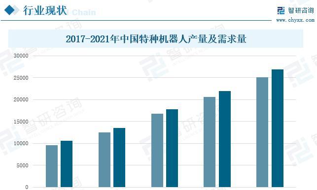 机器人市场现状与前景（探索机器人市场的发展趋势、挑战与机遇）-第3张图片-星耀数码