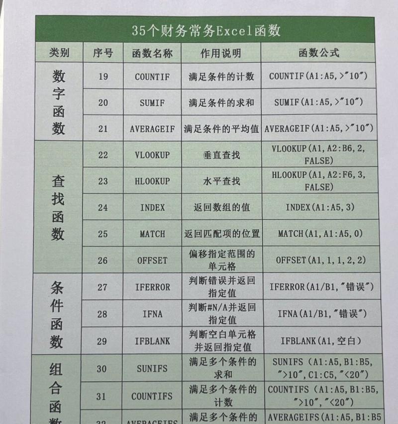 Excel函数入门基础知识（掌握Excel函数的基本用法和常见应用）-第3张图片-星耀数码