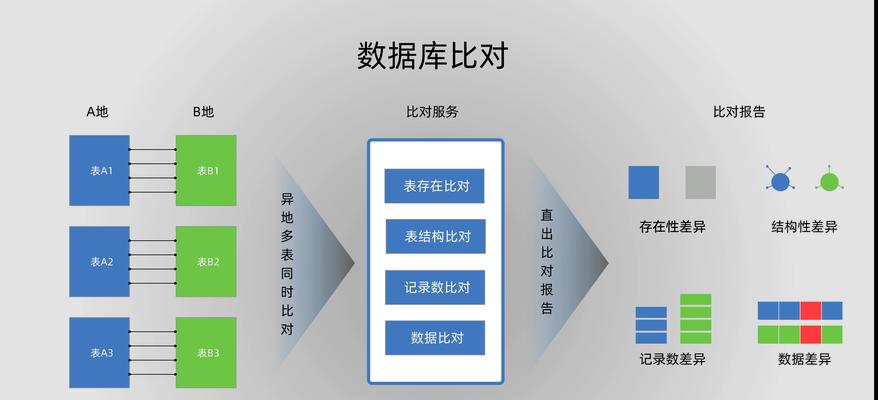 VLOOKUP函数（使用VLOOKUP函数轻松查找和比对表格数据）-第1张图片-星耀数码