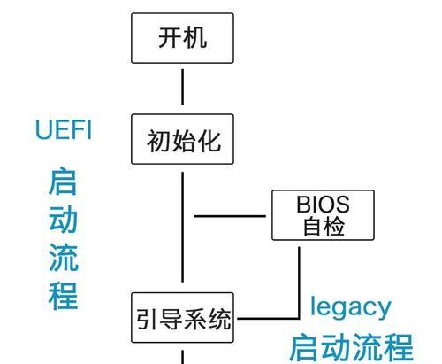 Windows自带引导修复教程（详细讲解如何使用Windows自带引导修复工具修复系统启动故障）-第3张图片-星耀数码