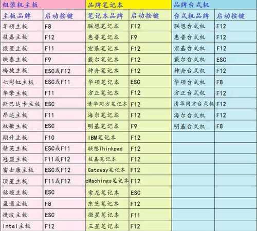 Air笔记本如何进行系统重装教程（以Air怎样重装系统？详细步骤教你搞定！）-第1张图片-星耀数码