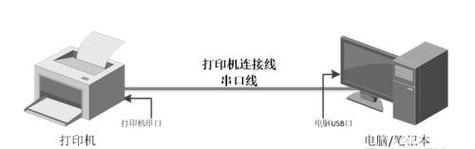 电脑连接打印机的步骤及注意事项（简单教程帮助您顺利连接电脑和打印机）-第3张图片-星耀数码