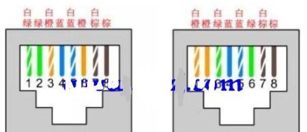千兆网线水晶头接法顺序图详解（教你正确连接千兆网线水晶头，轻松搭建高速网络）-第1张图片-星耀数码