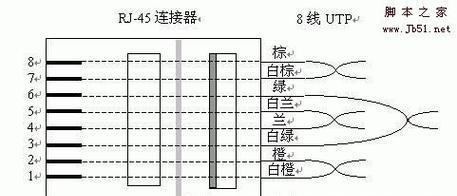 千兆网线水晶头接法顺序图详解（教你正确连接千兆网线水晶头，轻松搭建高速网络）-第2张图片-星耀数码