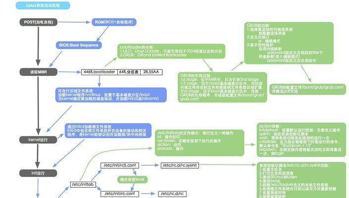 UEFI引导修复及教程.rar（从UEFI引导修复软件到操作步骤，带你解决计算机引导问题）-第1张图片-星耀数码