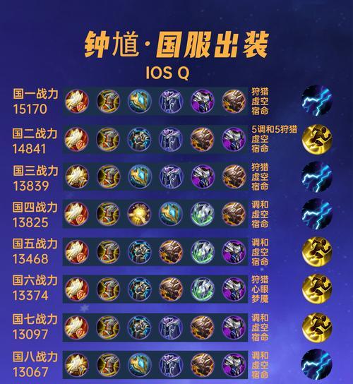 王者荣耀钟馗（探索钟馗的技能与战略，提升你的游戏战力）-第1张图片-星耀数码