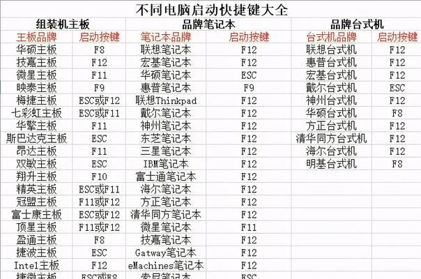 电脑大白菜一键安装教程（轻松享受电脑大白菜，一键安装快人一步）-第2张图片-星耀数码