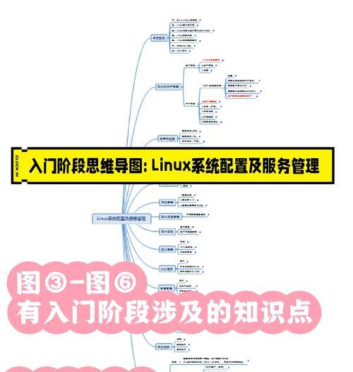 Linux系统详细安装步骤图解（快速掌握Linux系统的安装步骤）-第3张图片-星耀数码