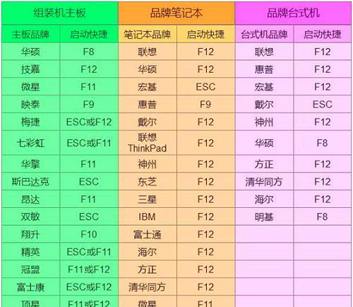 以U盘启动安装Win7系统的详细教程（利用U盘安装Win7系统，轻松解决电脑系统安装问题）-第1张图片-星耀数码