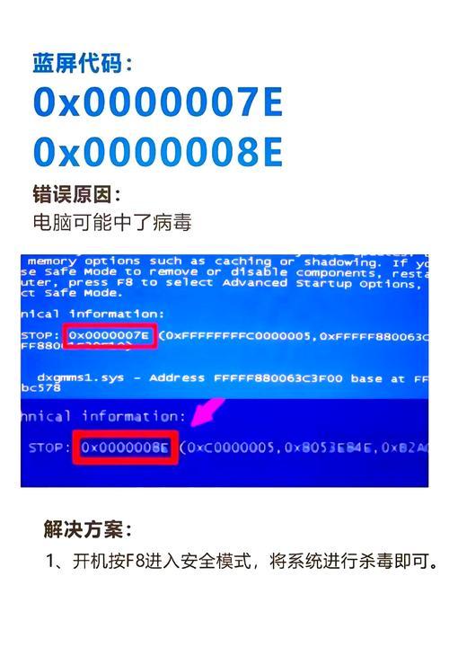 如何修复台式电脑蓝屏问题（轻松应对台式电脑蓝屏，解决系统崩溃的困扰）-第2张图片-星耀数码