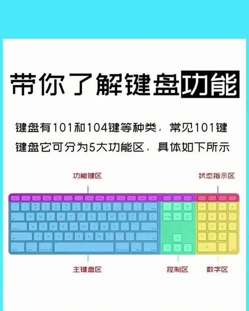 快速掌握电脑基础知识的关键技巧（用1个月时间成为电脑小白到小能手的秘诀）-第2张图片-星耀数码