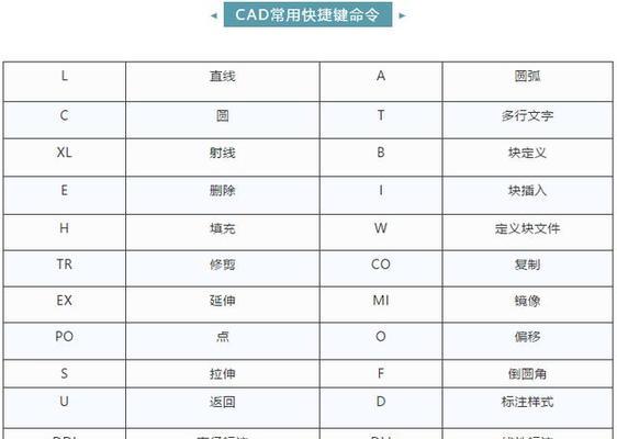 CAD命令栏的使用技巧（提高工作效率的快捷键和）-第1张图片-星耀数码