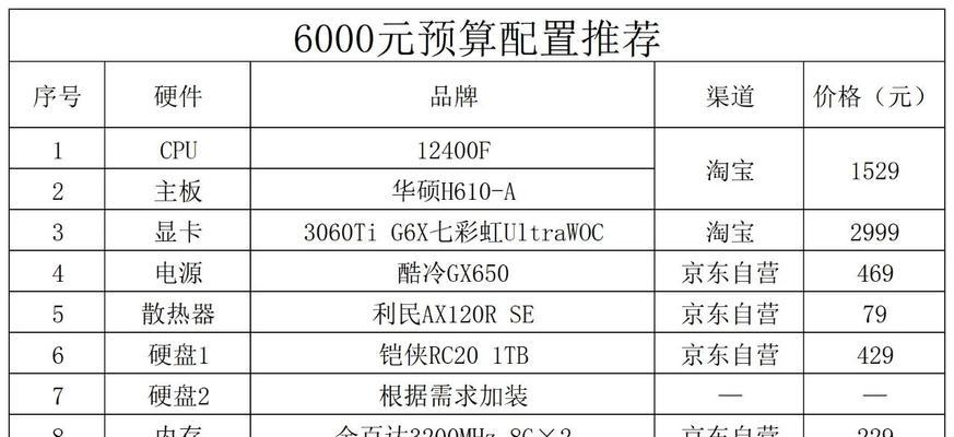 2023年核显性能排行榜发布！（探索未来计算图形的巅峰，AI与游戏无界限！）-第3张图片-星耀数码