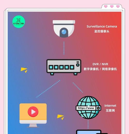 通过系统调出摄像头，轻松实现视频通话（简单易用的摄像头调用方法，提升沟通效率）-第3张图片-星耀数码