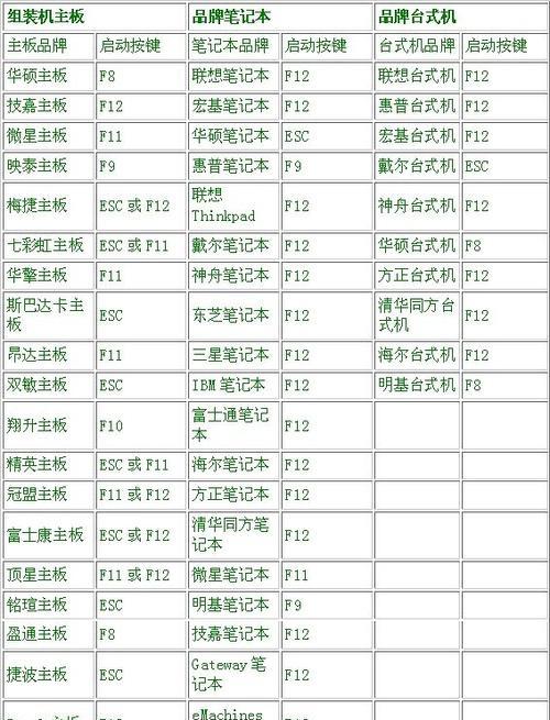 联想电脑如何从光驱启动系统教程（详细教你如何设置和使用联想电脑的光驱启动功能）-第1张图片-星耀数码