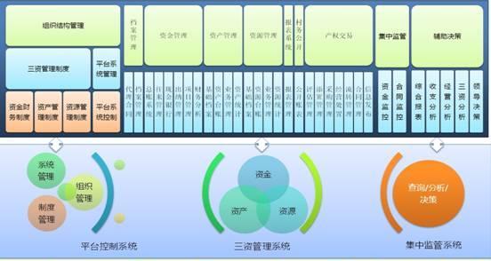 多系统软件使用教程（掌握多系统软件，实现无缝切换和高效管理）-第2张图片-星耀数码