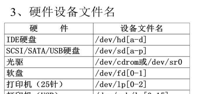 如何修复无法读取的文件分配表（FAT）？（解决电脑文件系统故障的有效方法）-第1张图片-星耀数码