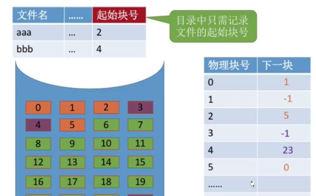如何修复无法读取的文件分配表（FAT）？（解决电脑文件系统故障的有效方法）-第2张图片-星耀数码