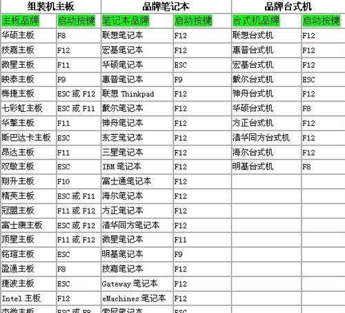 用通用PE系统轻松装机，实现个性化需求（快速上手通用PE系统，定制专属电脑体验）-第2张图片-星耀数码
